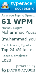 Scorecard for user muhammad_yousaf