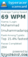 Scorecard for user muhammadariqqqq