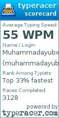 Scorecard for user muhammadayubxon