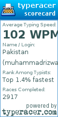 Scorecard for user muhammadrizwan