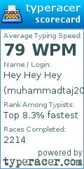 Scorecard for user muhammadtaj2006
