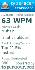 Scorecard for user muhsinaldoori