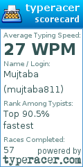 Scorecard for user mujtaba811