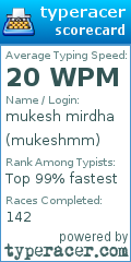 Scorecard for user mukeshmm