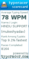 Scorecard for user mukeshyadav