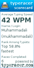 Scorecard for user mukhammadali