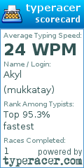 Scorecard for user mukkatay