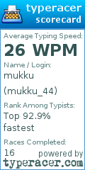 Scorecard for user mukku_44