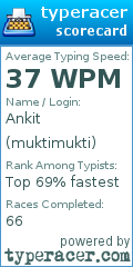 Scorecard for user muktimukti