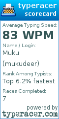 Scorecard for user mukudeer