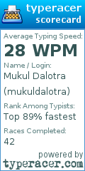 Scorecard for user mukuldalotra
