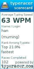 Scorecard for user muming