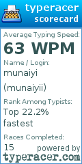 Scorecard for user munaiyii