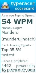 Scorecard for user munderu_ndech