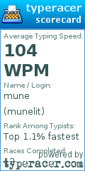 Scorecard for user munelit