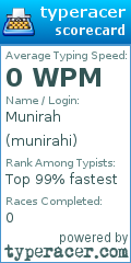 Scorecard for user munirahi