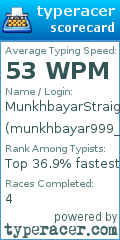 Scorecard for user munkhbayar999_