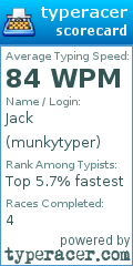 Scorecard for user munkytyper