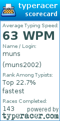 Scorecard for user muns2002