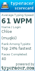 Scorecard for user muqkii
