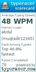 Scorecard for user muqtadir12345