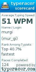 Scorecard for user mur_gi