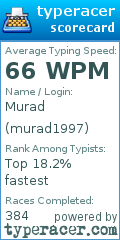 Scorecard for user murad1997