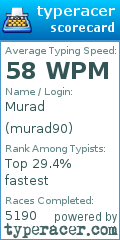 Scorecard for user murad90