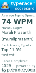 Scorecard for user muraliprasanth