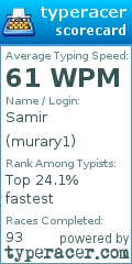 Scorecard for user murary1