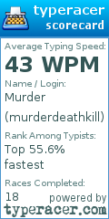 Scorecard for user murderdeathkill