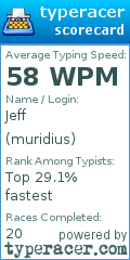 Scorecard for user muridius