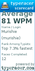 Scorecard for user murishie