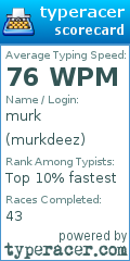 Scorecard for user murkdeez