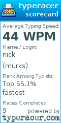 Scorecard for user murks