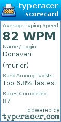 Scorecard for user murler