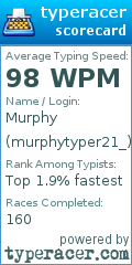 Scorecard for user murphytyper21_