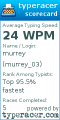 Scorecard for user murrey_03