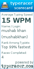 Scorecard for user mushabkhan