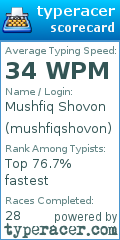 Scorecard for user mushfiqshovon