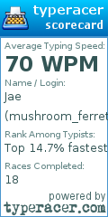 Scorecard for user mushroom_ferret