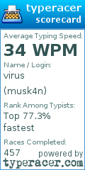 Scorecard for user musk4n
