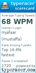 Scorecard for user mustaffa