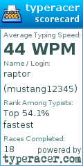 Scorecard for user mustang12345