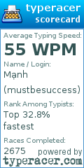 Scorecard for user mustbesuccess