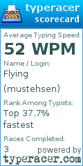 Scorecard for user mustehsen