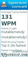 Scorecard for user mutablemelody