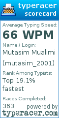 Scorecard for user mutasim_2001