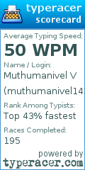 Scorecard for user muthumanivel143