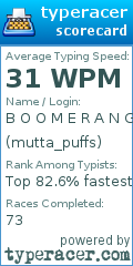 Scorecard for user mutta_puffs